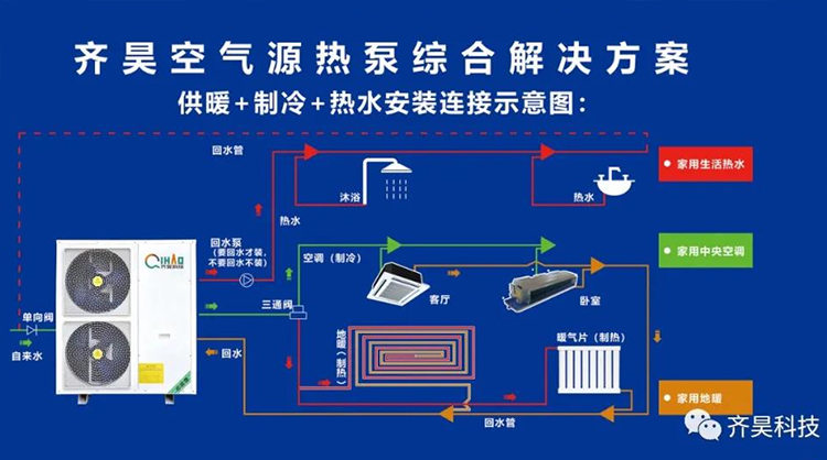 17c在线观看空氣源熱泵綜合解決方案示意圖