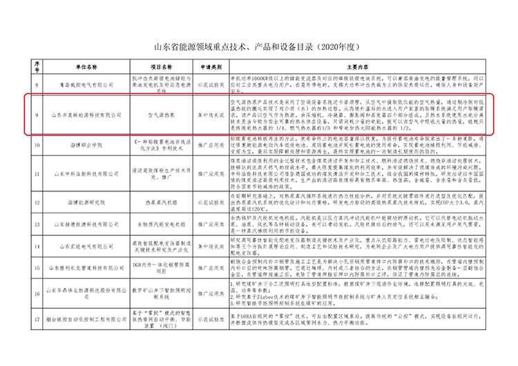 《山東（dōng）省能源領域（yù）重點技術、產品和設備目錄（2020年度）》